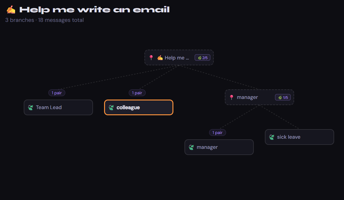 RANI Chat Tree Visualization